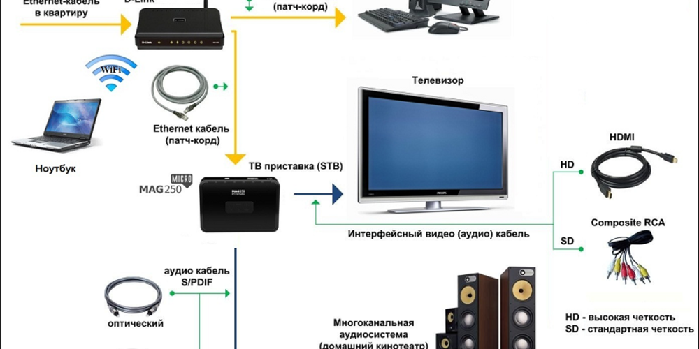 Как смотреть телевизор без антенны.